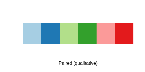 Color pallet including blue, green, and red.